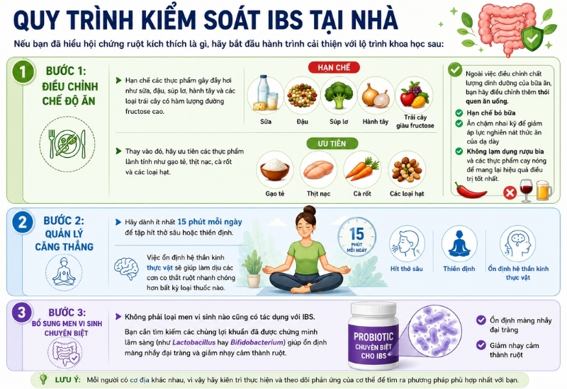 Quy trình kiểm soát IBS tại nhà