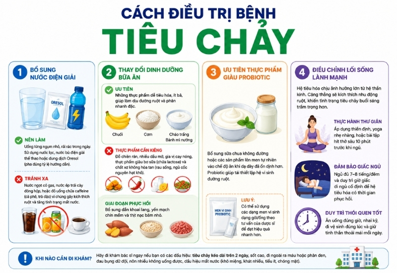 Cách điều trị bệnh tiêu chảy