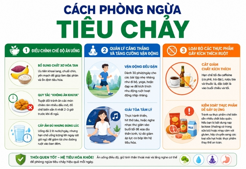 Cách phòng ngừa tiêu chảy