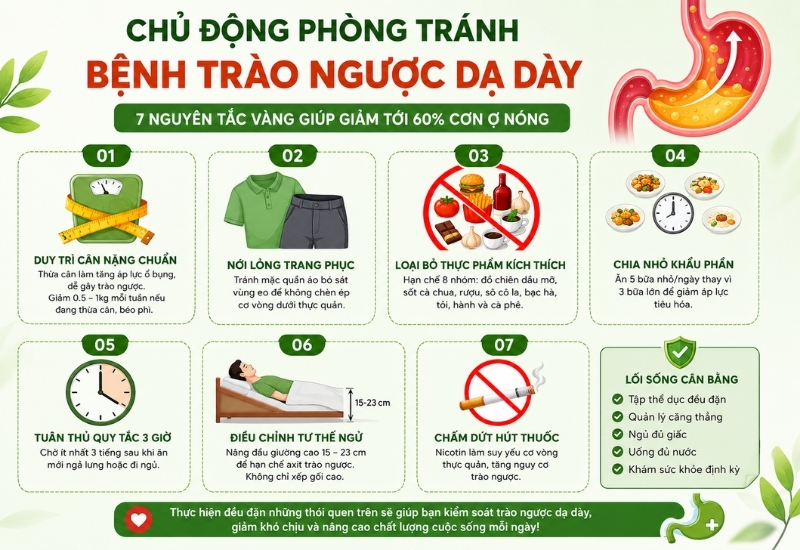 Dấu hiệu trào ngược dạ dày