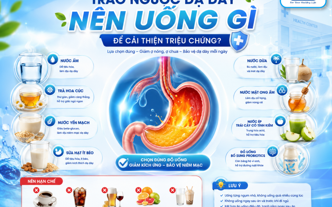 Trào ngược dạ dày nên uống gì​ để cải thiện tình trạng khó chịu?