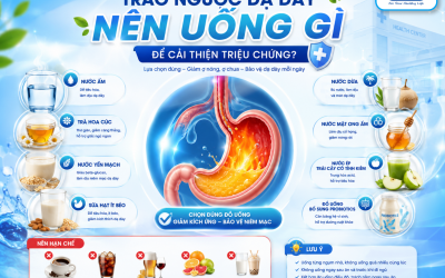 Trào ngược dạ dày nên uống gì để cải thiện tình trạng khó chịu?